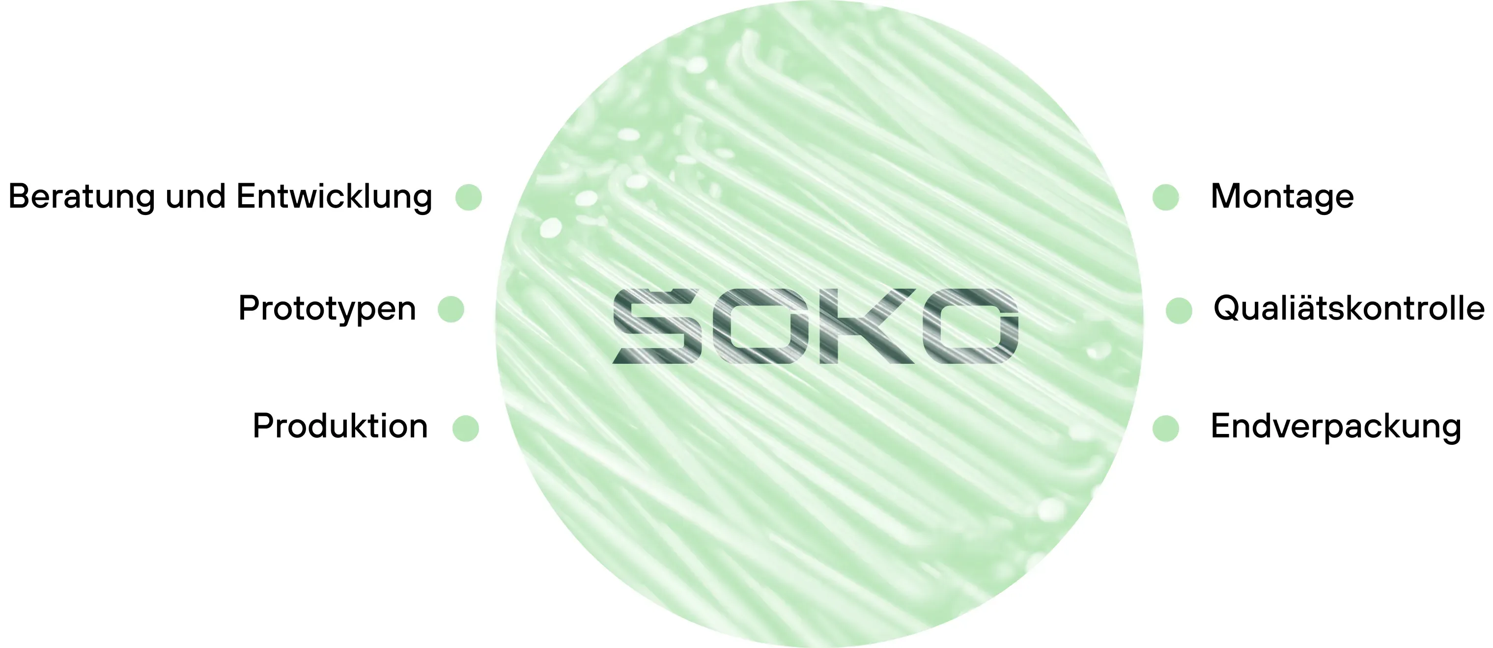 Schlüsselfertige Lösungen